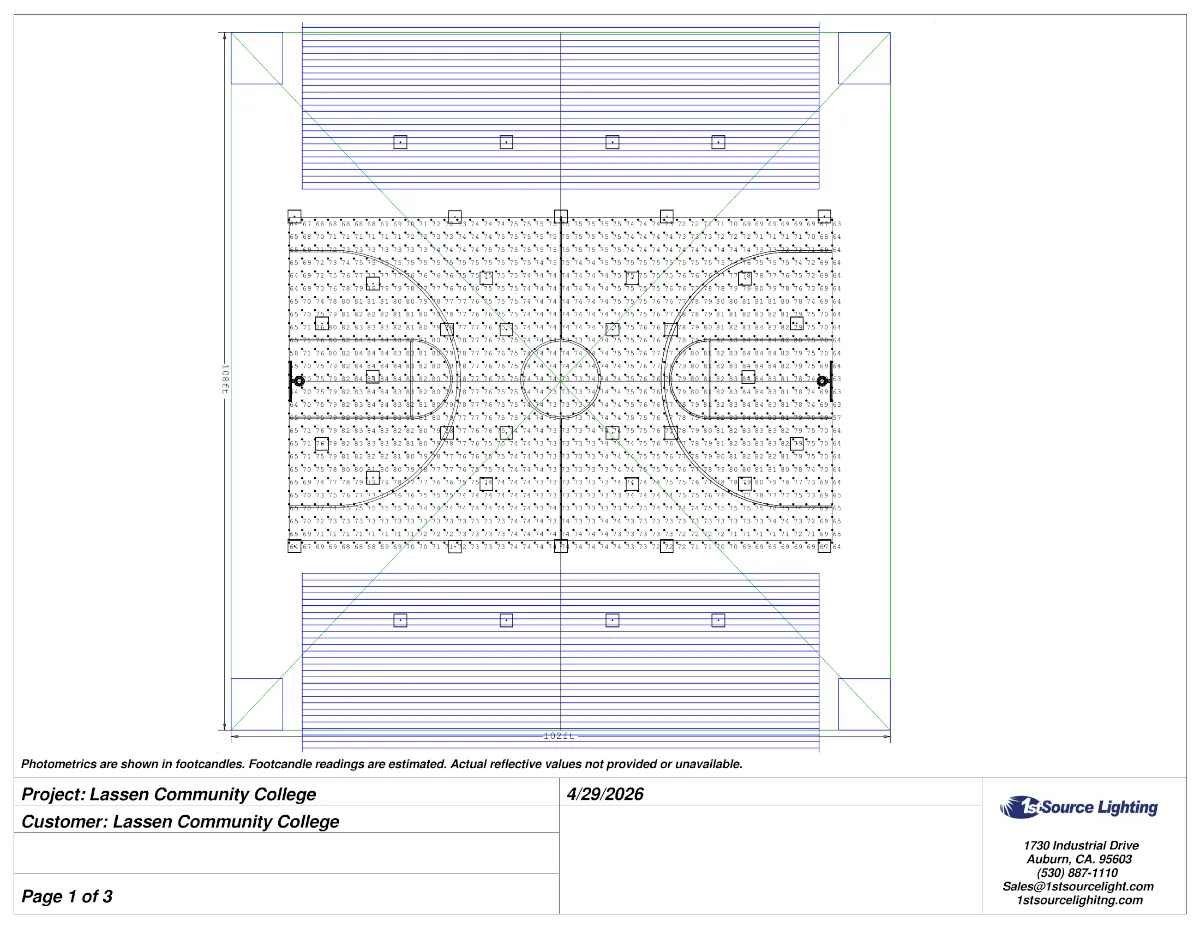 Photometric layout document for Lassen Community College gymnasium showing footcandle distribution across the court